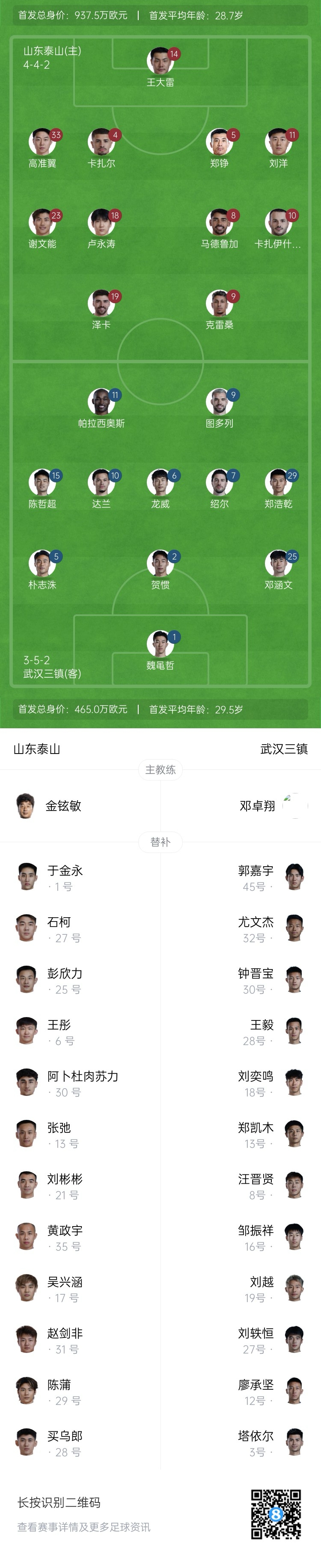 拼了！泰山五外援均首发出战，此前7轮中超仅1胜，足协杯遭淘汰
