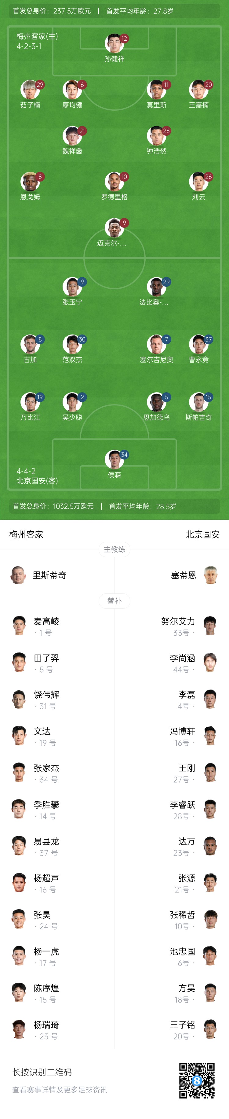 梅州vs国安首发：4外援PK！17岁魏祥鑫、19岁范双杰先发
