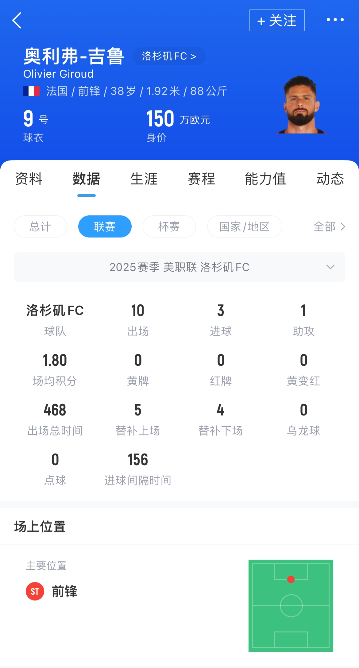 [足球]和博格巴法甲会合？队报：里尔想将吉鲁带回法甲，年薪300万欧元(图2)