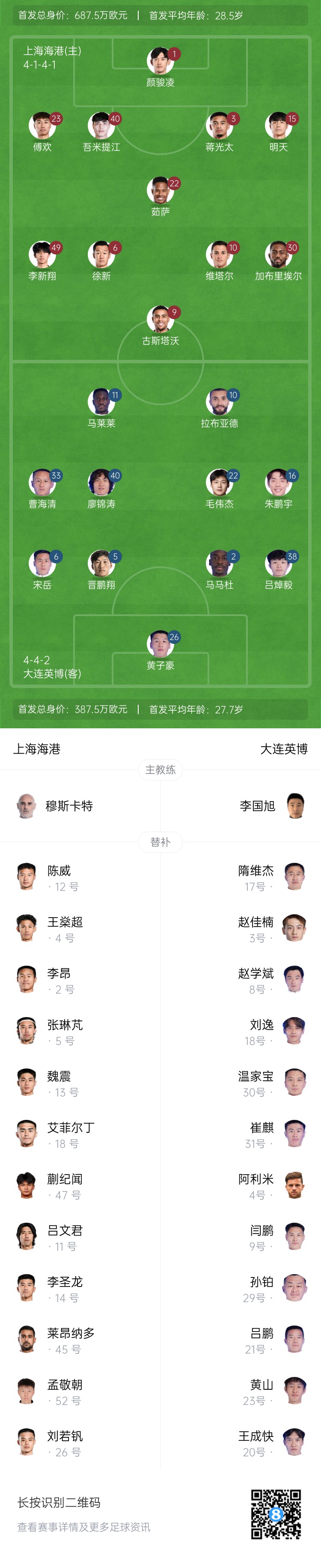 海港vs英博首发：李新翔、朱鹏宇、毛伟杰先发，蒯纪闻替补