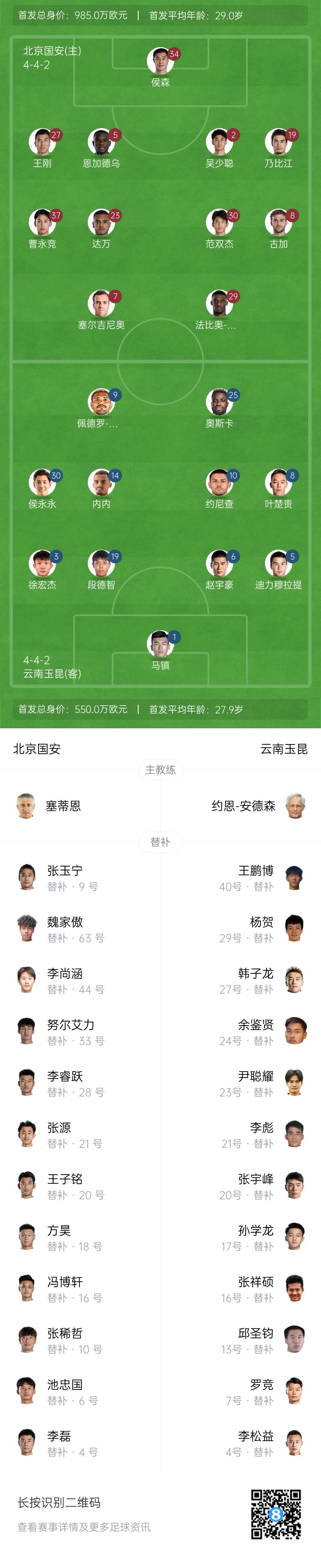 国安vs玉昆首发：4外援PK！曹永竞、塞鸟、侯永永先发 张玉宁替补