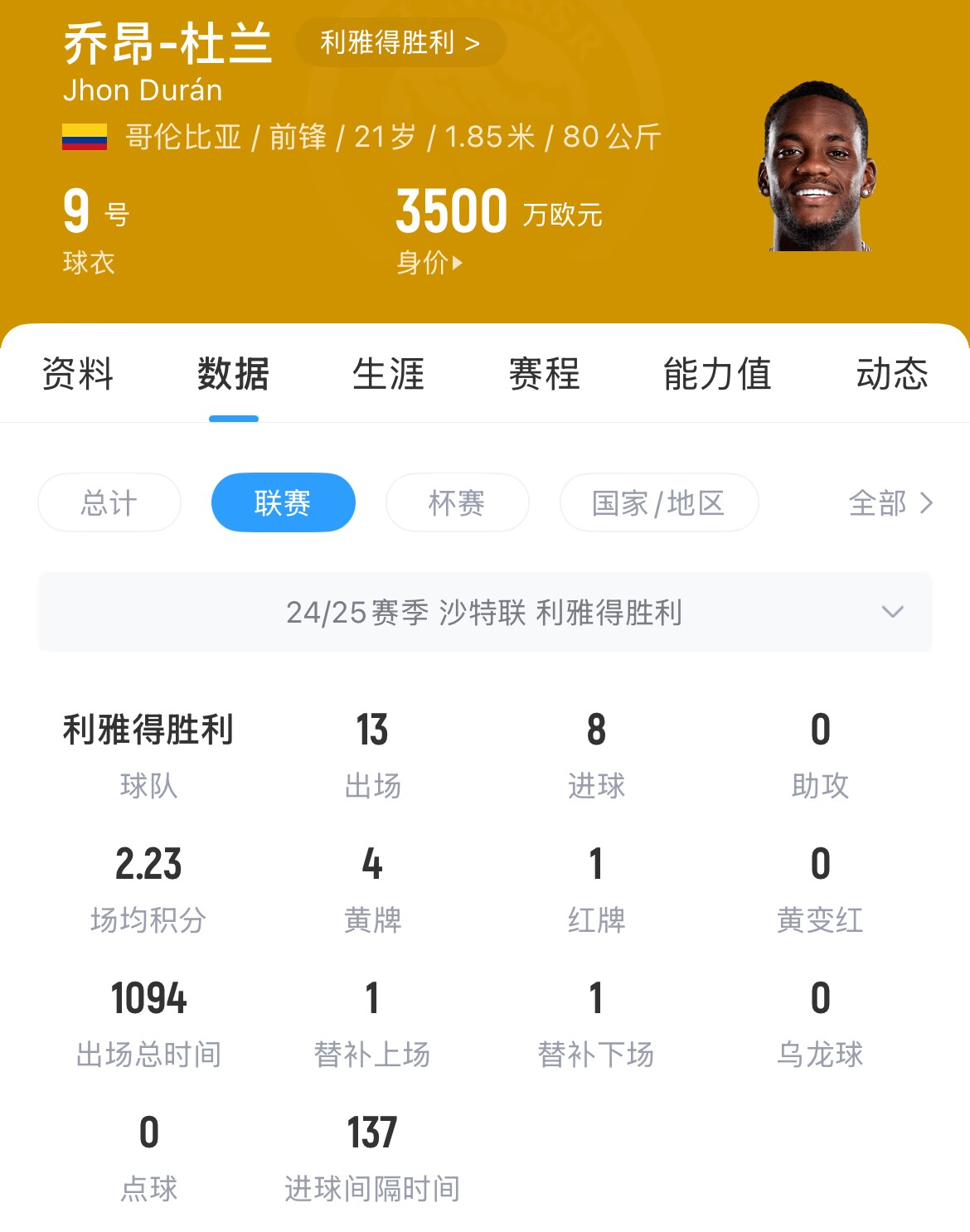 加盟胜利仅半年！罗马诺HWG：杜兰租借加盟费内巴切达协议