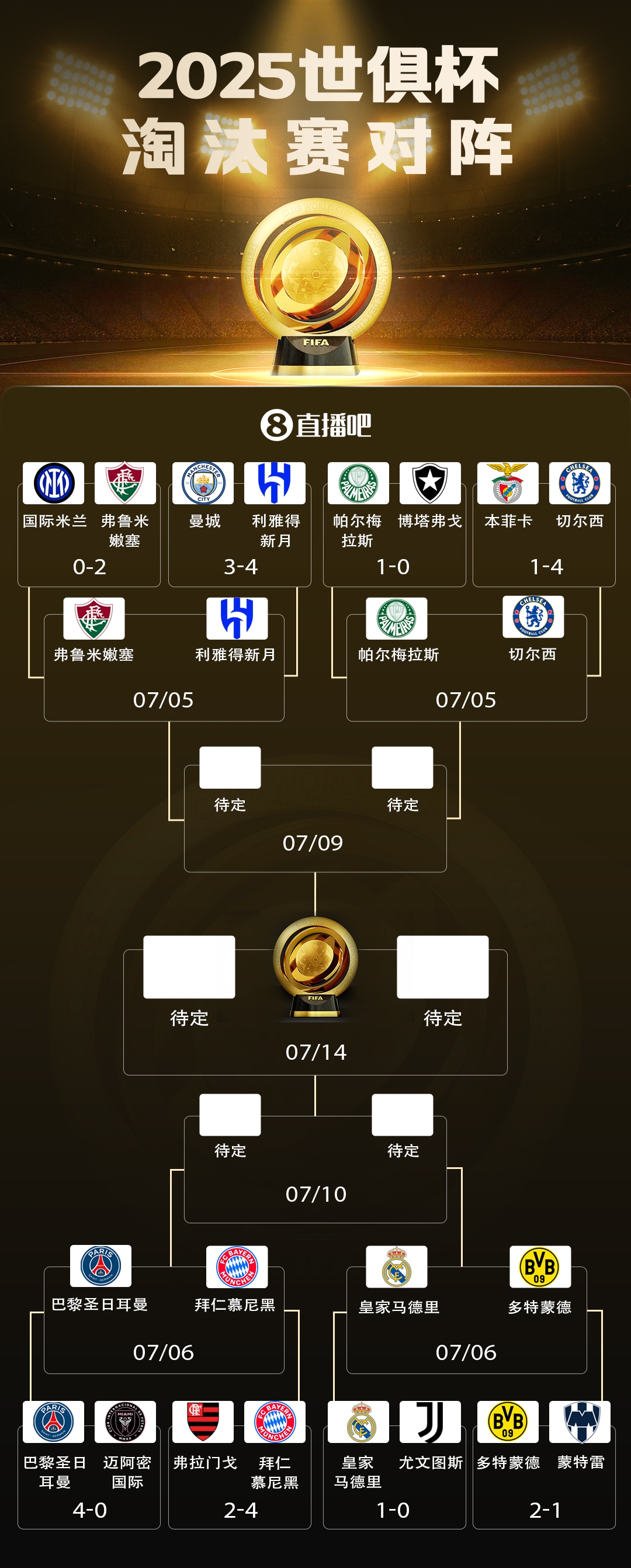 围剿，近三次在欧冠淘汰巴黎的球队，均与巴黎世俱杯同一半区