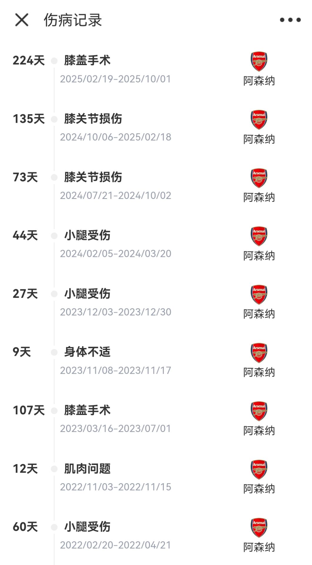 [体育资讯]太玻璃富安健洋在枪手4年伤缺超550天，1860万欧引进出战84场(图2)