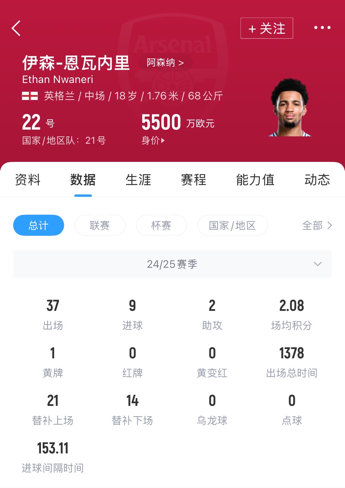 [体育报道]18岁身价5500万英媒：恩瓦内里要枪手保证出场时间，否则不续约(图2)