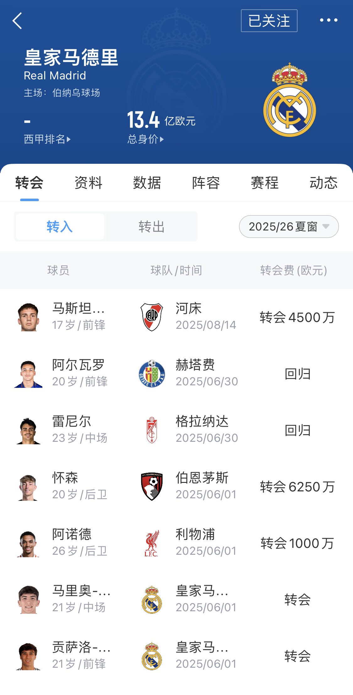 [有道理嘛?]继续赚钱！皇马世俱杯奖金达8252.5万美元≈抹平怀森+阿诺德(图2)