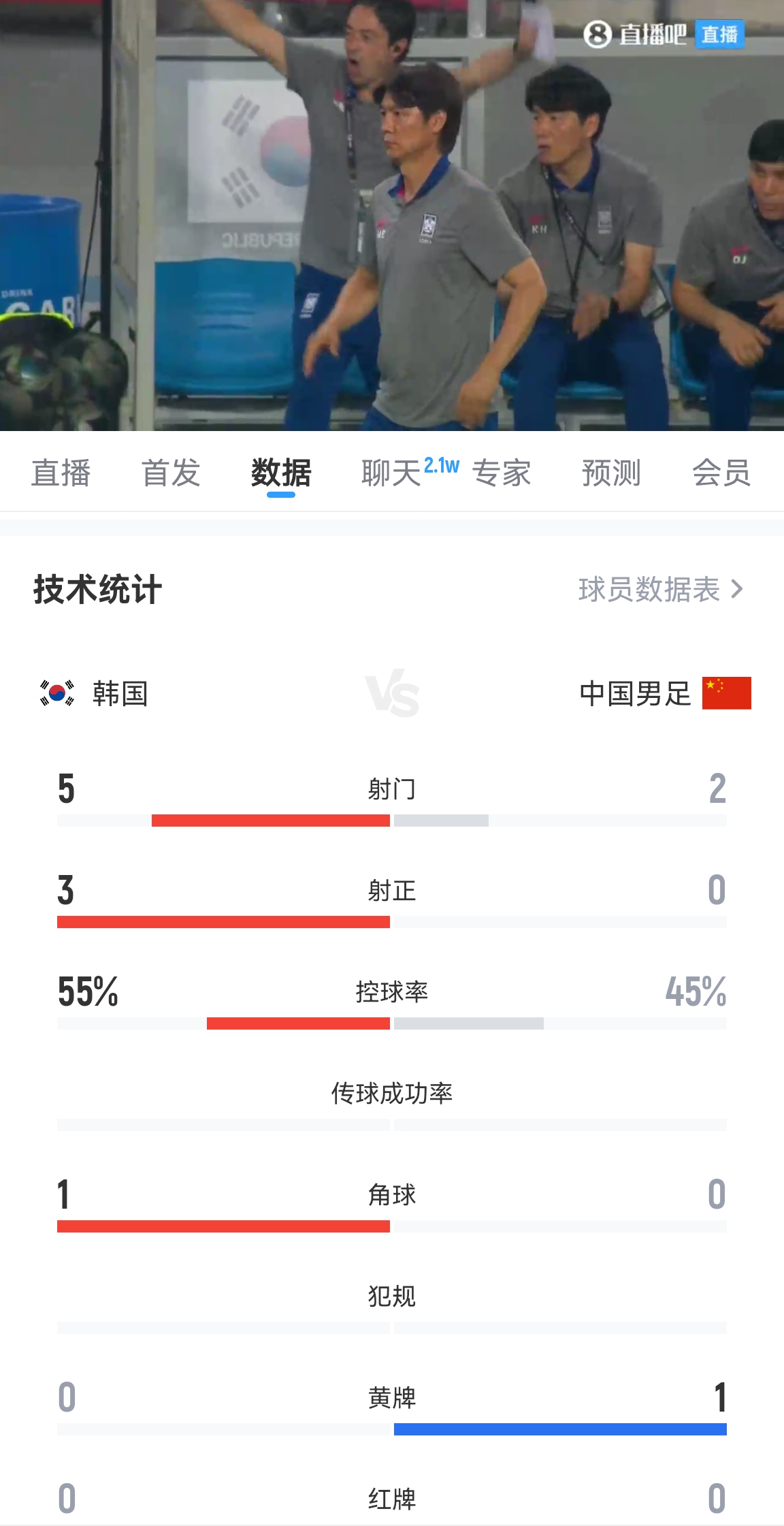 媒体人：球员能力是不行，但不应该踢得这么差，看着就不像个队