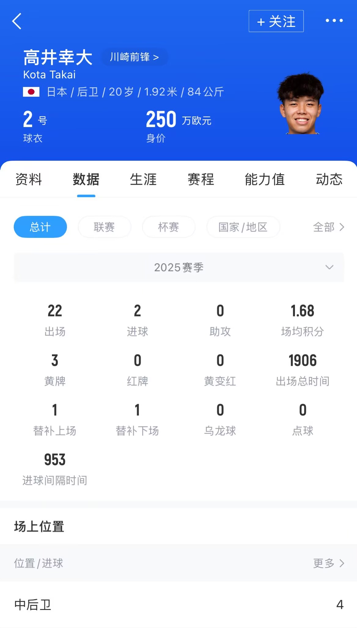 【热刺】身高1.92米！足球专家曾盛赞高井幸大：他在亚冠把C罗防得死死的(图2)