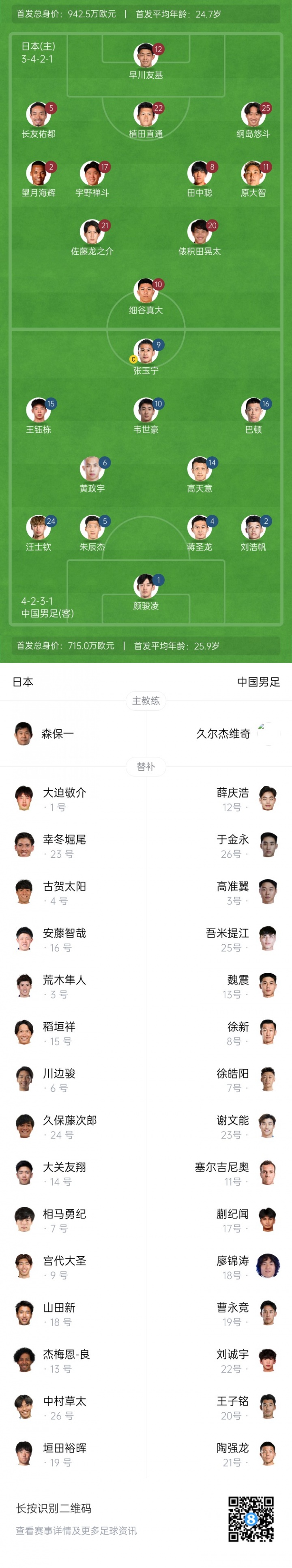 对阵中国男足，日本队5名球员上演国家队首秀