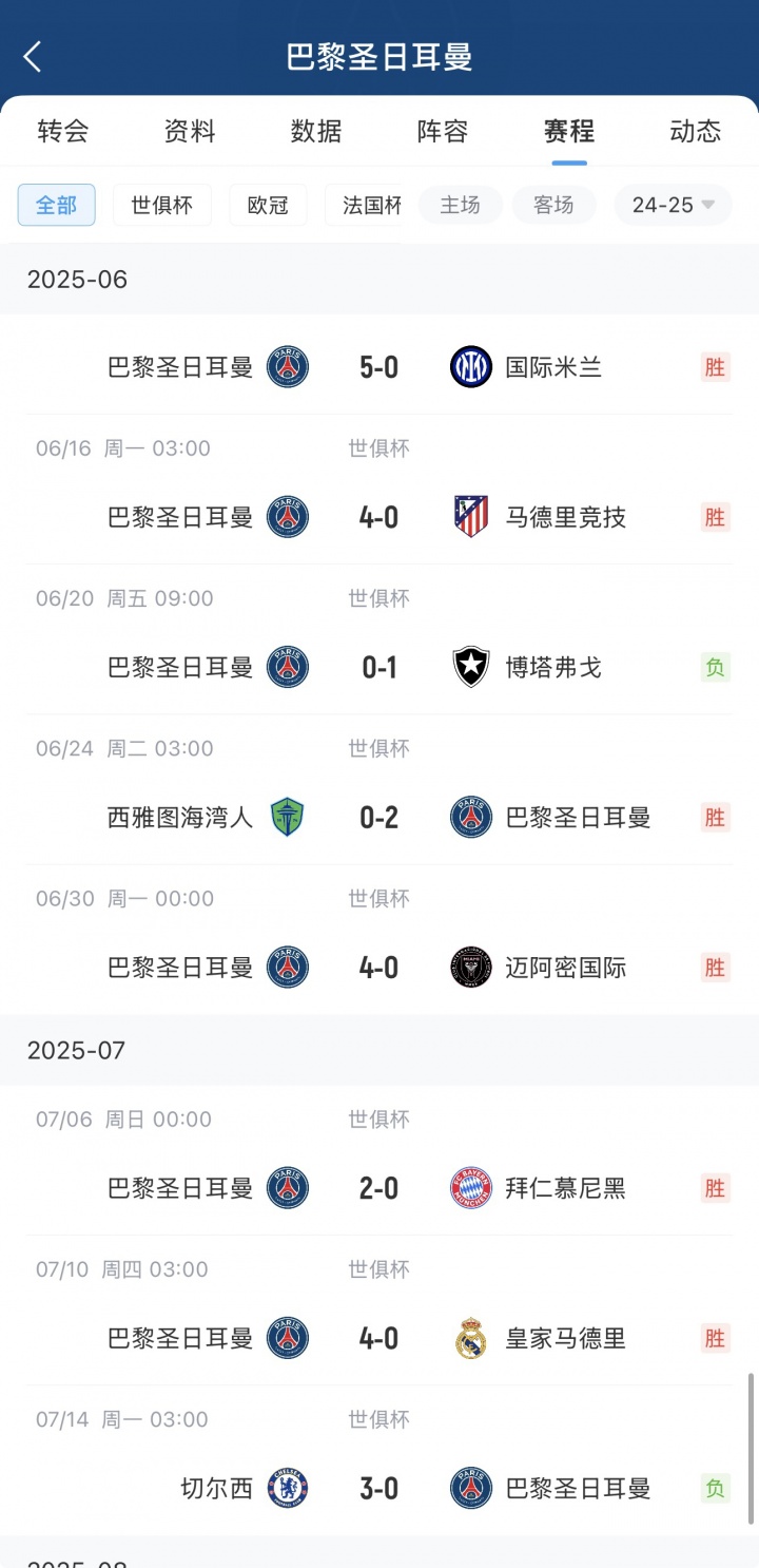 40马竞、40皇马、20拜仁....巴黎决赛03被切尔西轻松拿捏