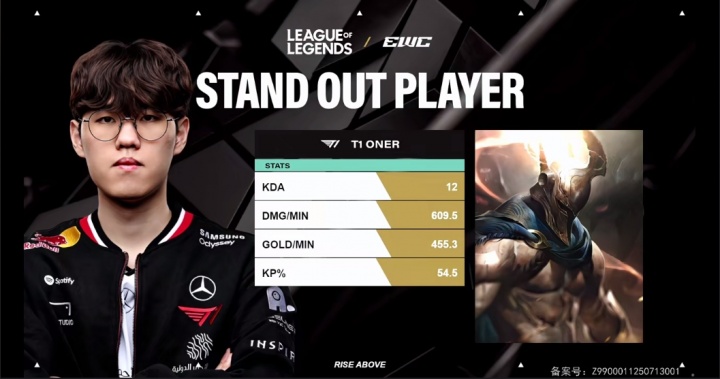 12的KDA！Oner潘森節奏完美拿下首局MVP！
