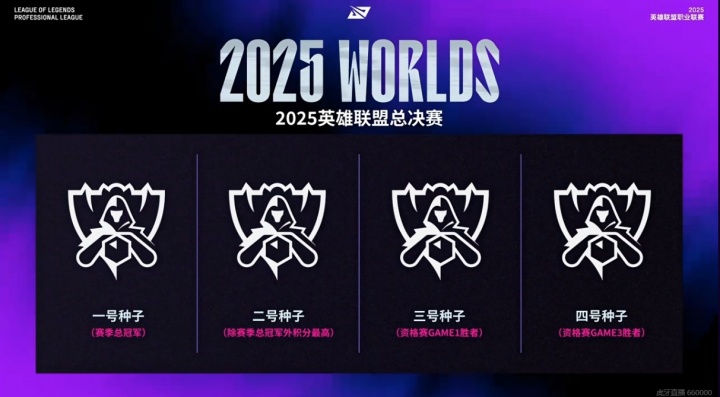 LPL S赛拥有四支种子资格！吧友们觉得会是哪四支队伍晋级S15？