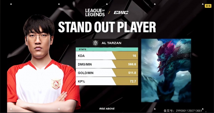 16的KDA！Tarzan巨魔敲暈T1并拿下首局MVP！