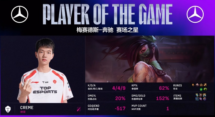 触发GALA内心深处的恐惧！小奶油阿卡丽449斩获MVP
