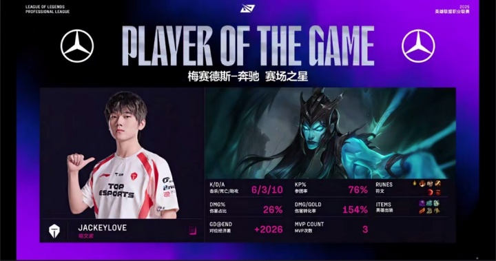 哥哥火力全开！JKL卡莉斯塔Carry全局带队取胜并拿下二连MVP！