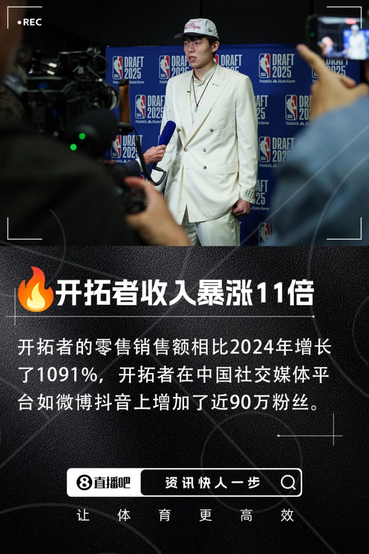 选中杨瀚森后开拓者收入暴涨11倍开拓者中国社媒增加近90万粉丝