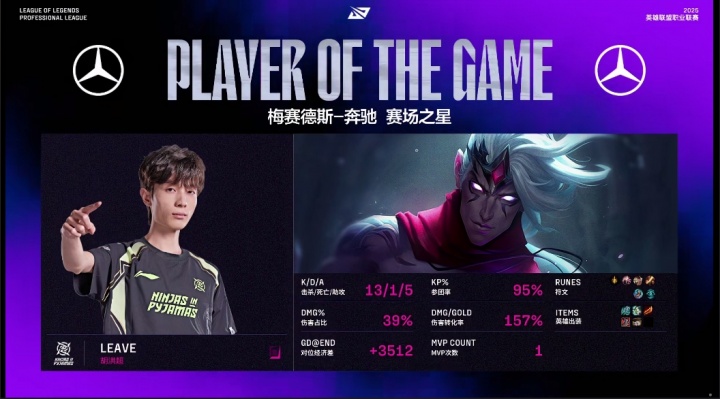 1315！Leave凭借首局韦鲁斯的完美表现斩获对局MVP！
