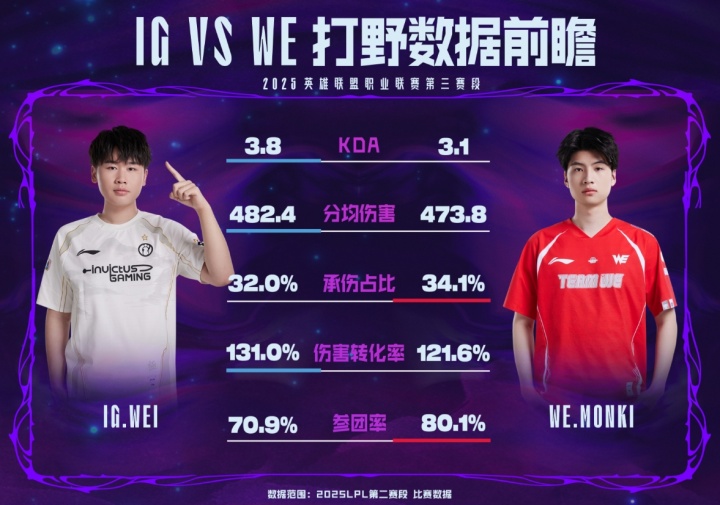 iGvsWE数据前瞻：Meiko英雄池深厚，BP威慑力拉满