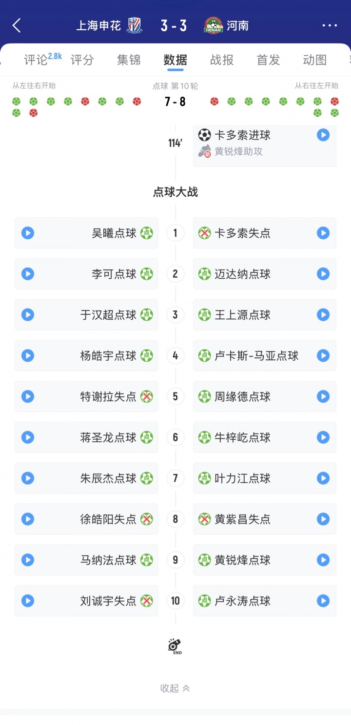 太刺激了！点球大战10轮决胜，徐嘉敏三扑点，薛庆浩两次扑点