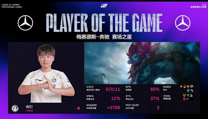 巨棒掌强权！Wei巨魔节奏很对6011斩获首局MVP