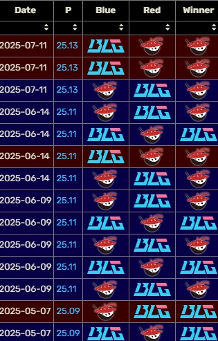 BLG完成复仇！终结对阵AL三连败拿下2025年内对阵AL的第二胜