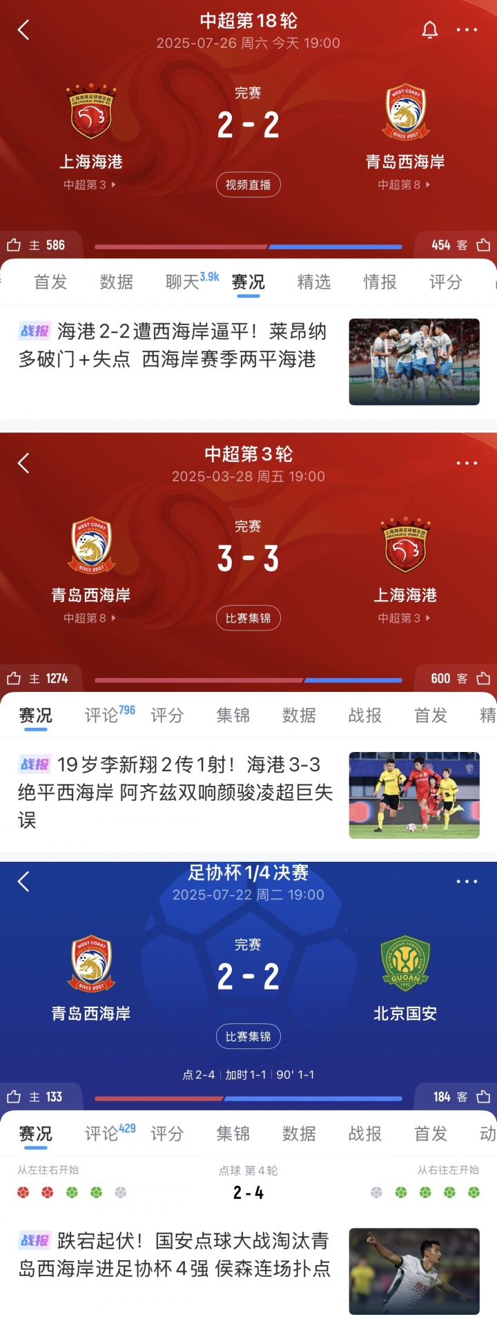 邵佳一带西海岸赛季两度逼平海港，周中足协杯与国安鏖战120分钟