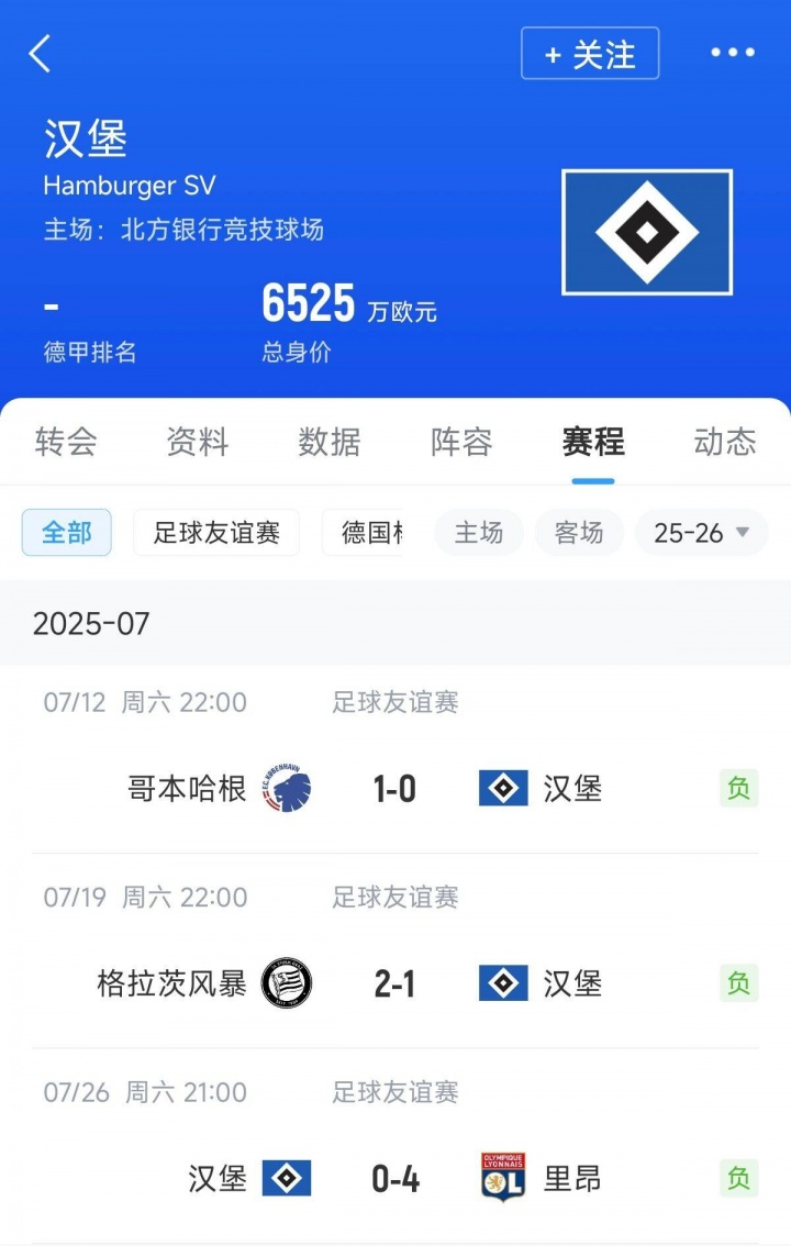 情飞德乙刚升甲的汉堡友谊赛三连败，4球惨败+不敌奥甲丹超队伍