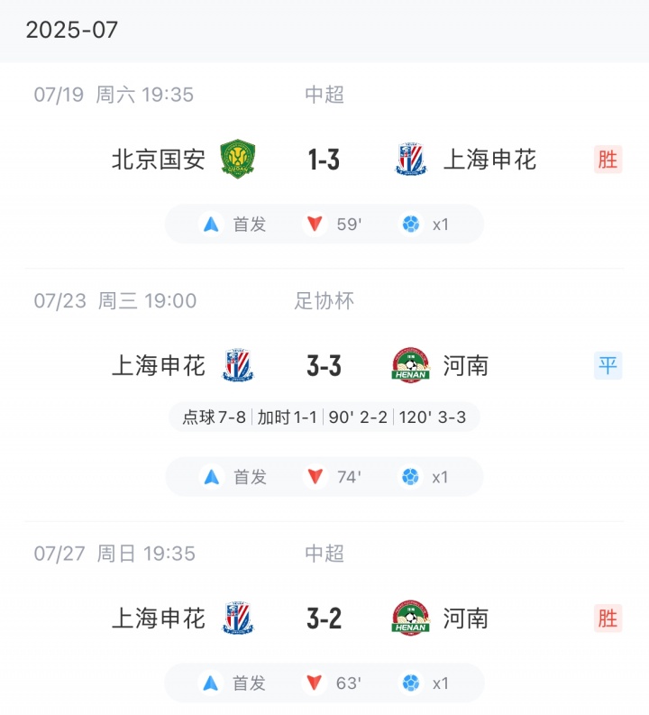 根本停不下来！申花新援阿苏埃加盟中超后3场，场均收获1粒进球