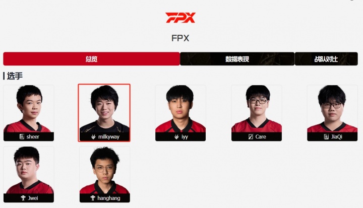LPL官网显示：Milkyway时隔一年重回FPX！RNG仅剩汤圆一人一城