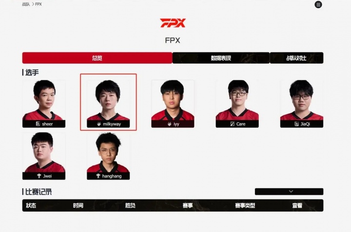 都是演我的FPX大名单刚增加milkyway随后就终结3连败赢下强敌iG