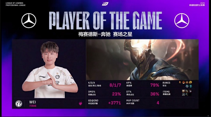 Wei潘森首局頂尖發(fā)揮助隊(duì)取勝，并拿下第四次MVP！