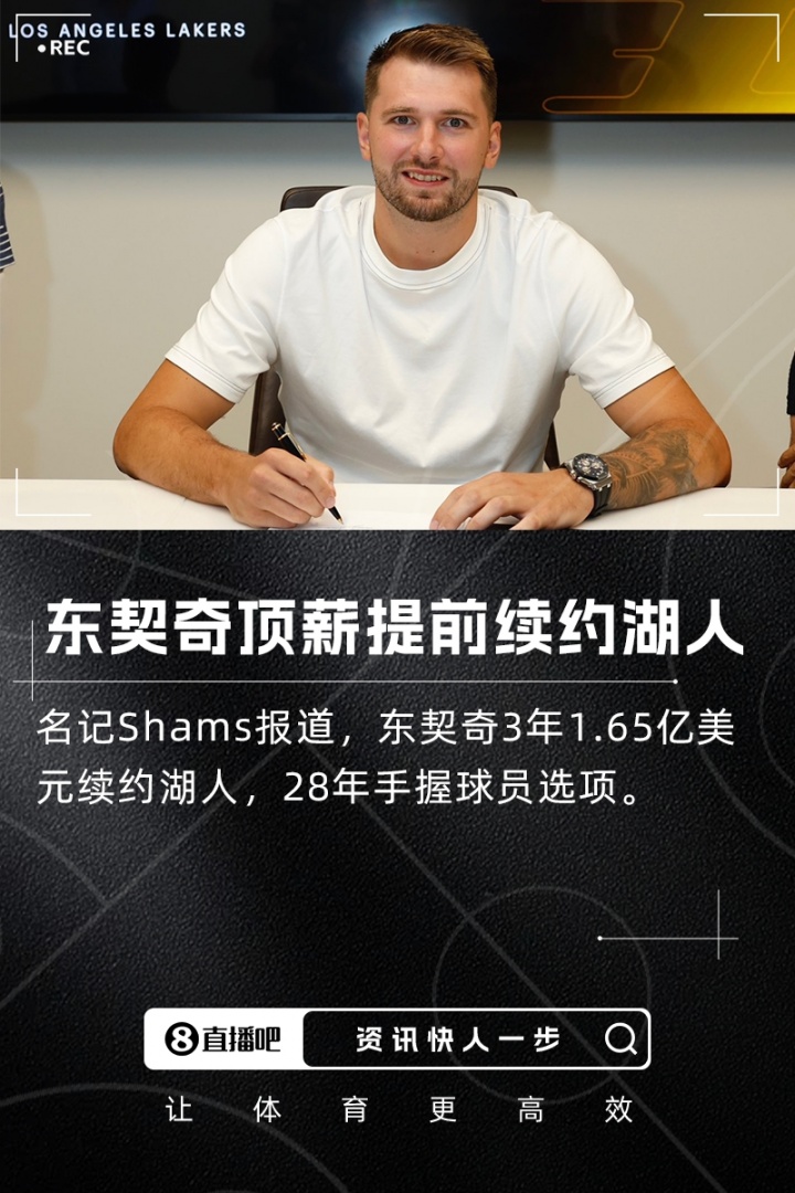 【体育世界】Shams：东契奇3年1.65亿美元顶薪提前续约湖人 28年球员选项
