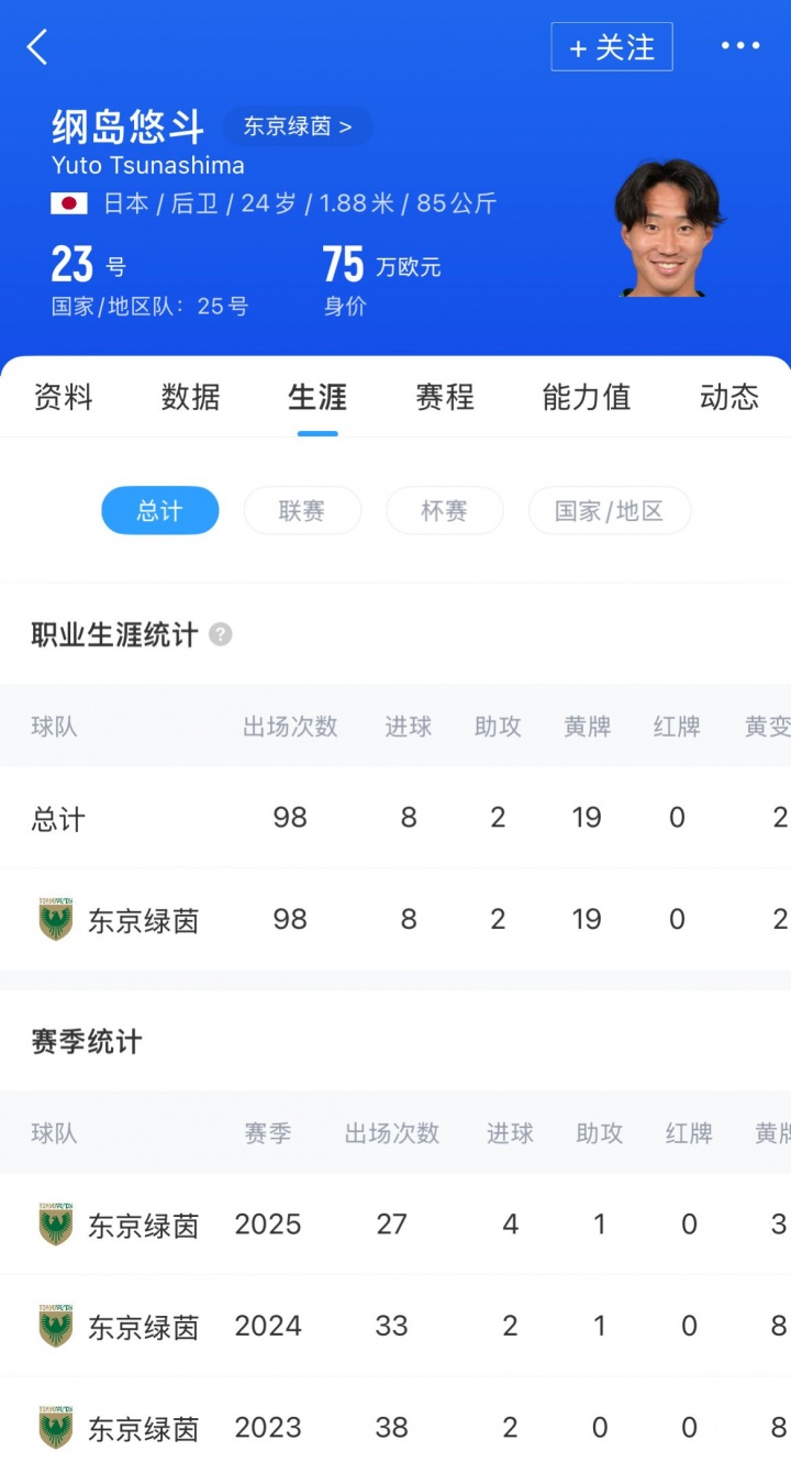 [体育世界]上个月刚交手国足！比媒：24岁日本后卫纲岛悠斗加盟比甲安特卫普(图2)