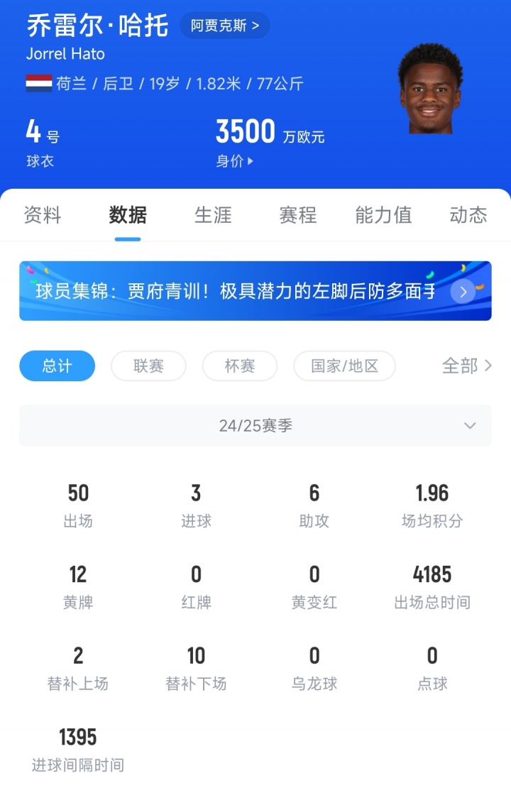 官方:切尔西签下19岁阿贾克斯左后卫哈托,转会费4300万欧+签7年