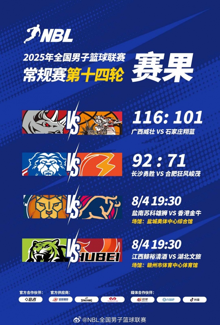 NBL战报：广西威壮战胜石家庄翔蓝长沙勇胜击败合肥狂风峻茂