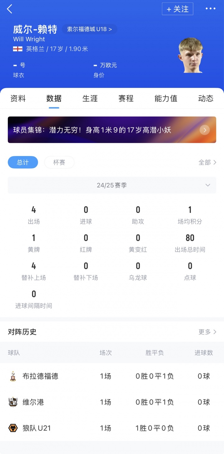 截胡枪手！官方：利物浦签17岁前锋威尔-赖特，转会费20万镑+浮动