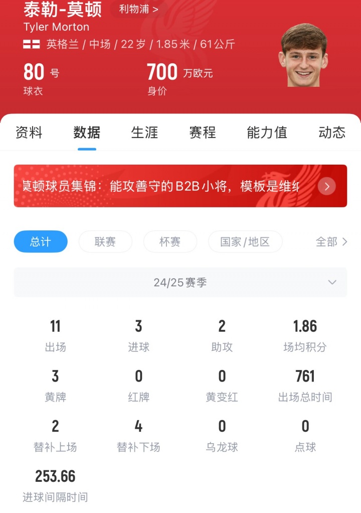 官方：利物浦中场莫顿加盟里昂，转会费1500万欧+20%二转分成