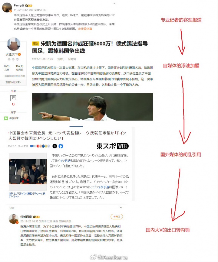 [球迷报道]媒体人呼吁管管！韩媒报道克林斯曼执教国足来源是中国自媒体(图2)
