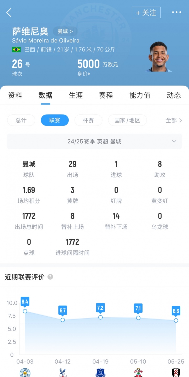 【值得一看】要价7000万欧！巴媒：21岁萨维尼奥愿去热刺，他想获更多出场时间(图2)