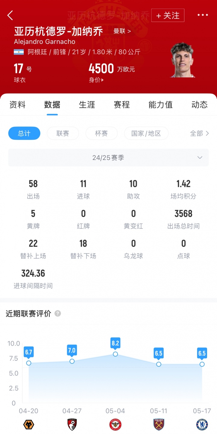 [有道理嘛?]决绝！罗马诺：加纳乔态度明确去切尔西or哪都不去，留队不踢球(图2)