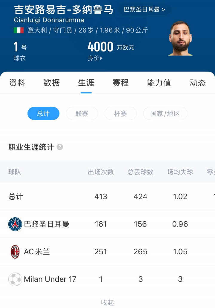 [法甲]会去哪？26岁多纳鲁马确认将离队，上赛季表现出色&身