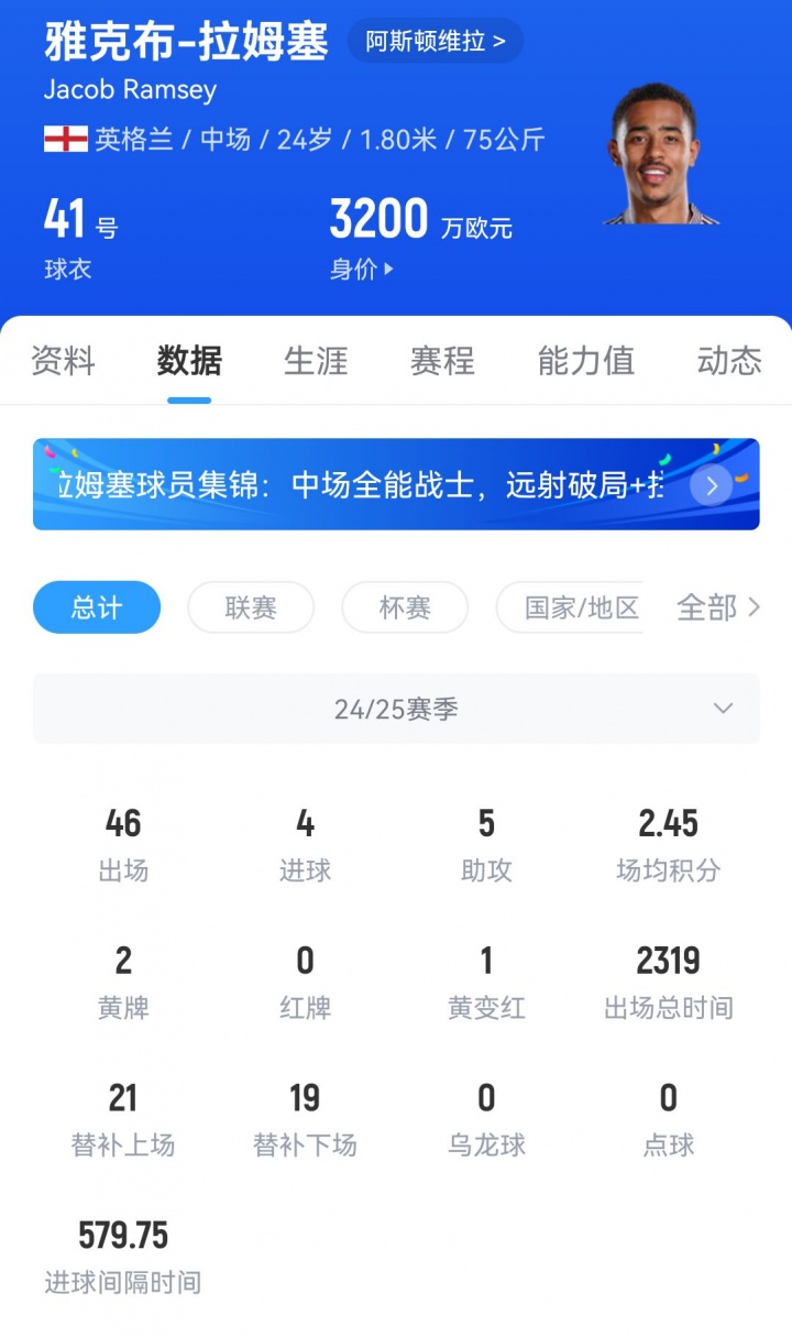 HWG！罗马诺：纽卡签下维拉中场拉姆塞，转会费4000万镑！