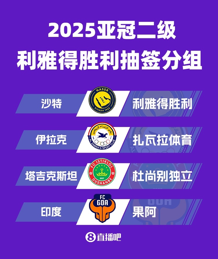 【体育头条】亚冠二抽签：利雅得胜利遇扎瓦拉体育、杜尚别独立、