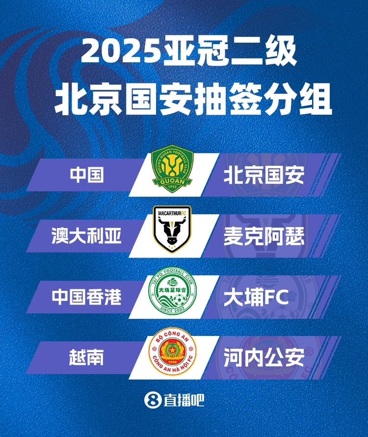 【体育世界】亚冠二抽签：北京国安与澳超球队麦克阿瑟FC、大埔