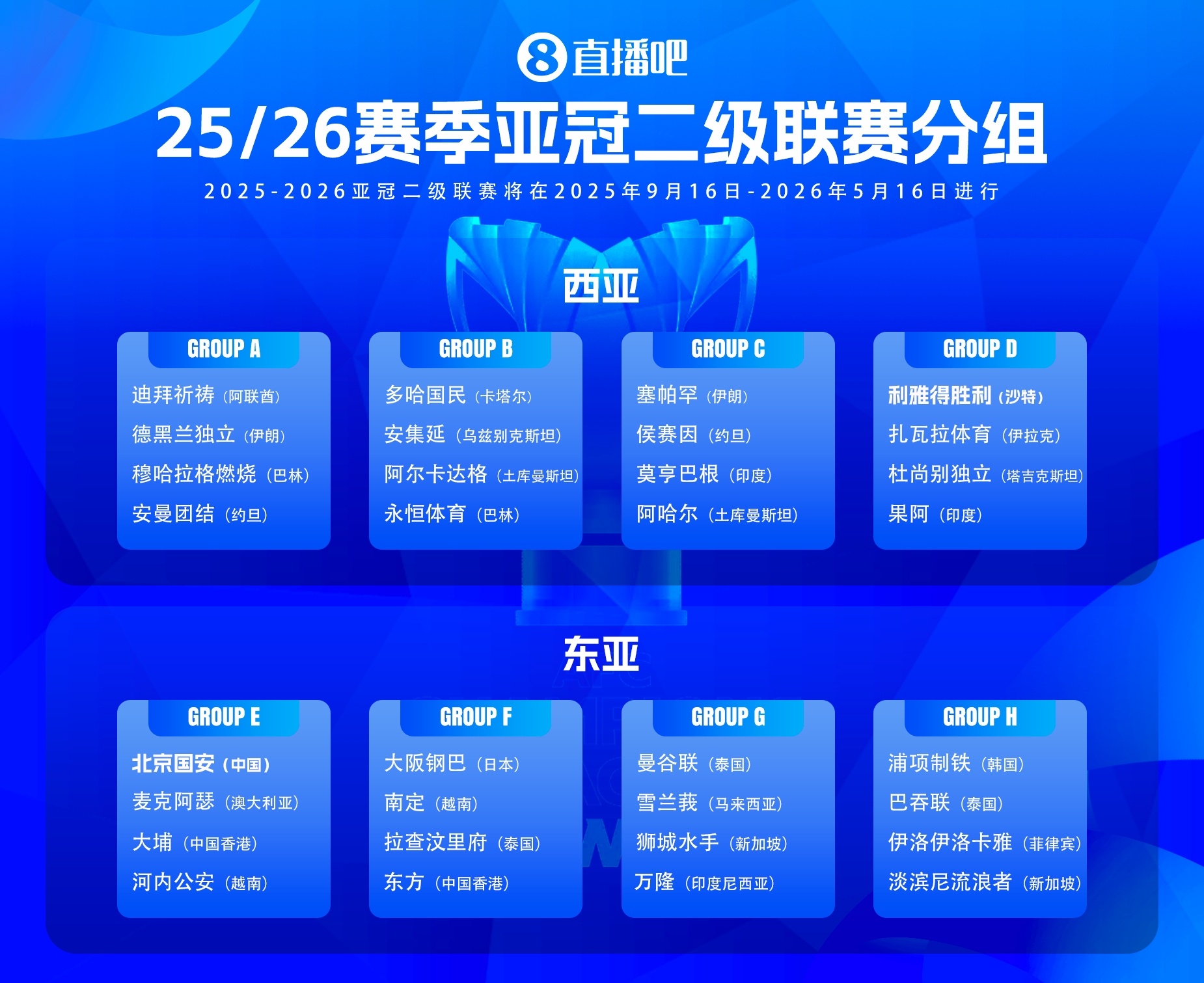 【利雅得胜利】亚冠二级联赛抽签：国安遭遇澳超球队，利雅得胜利