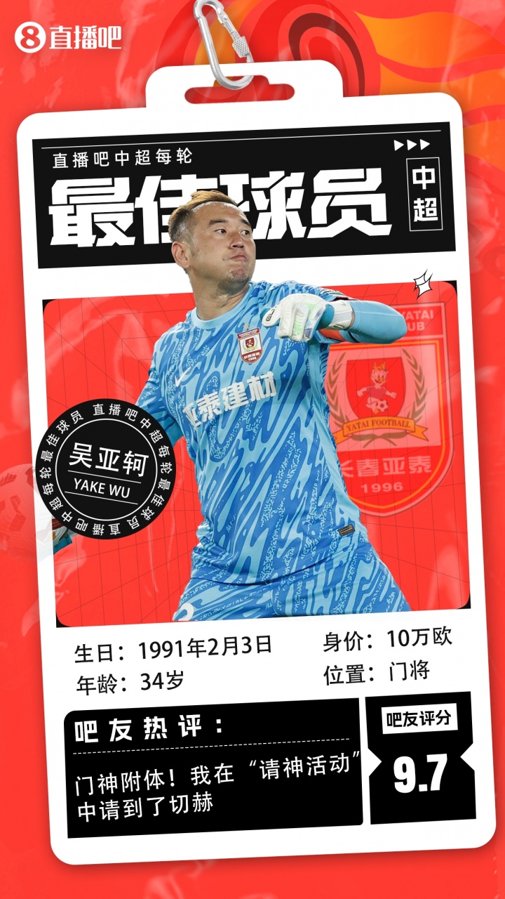 【体育头条】【直播吧】中超第21轮最佳球员：34岁吴亚轲当选