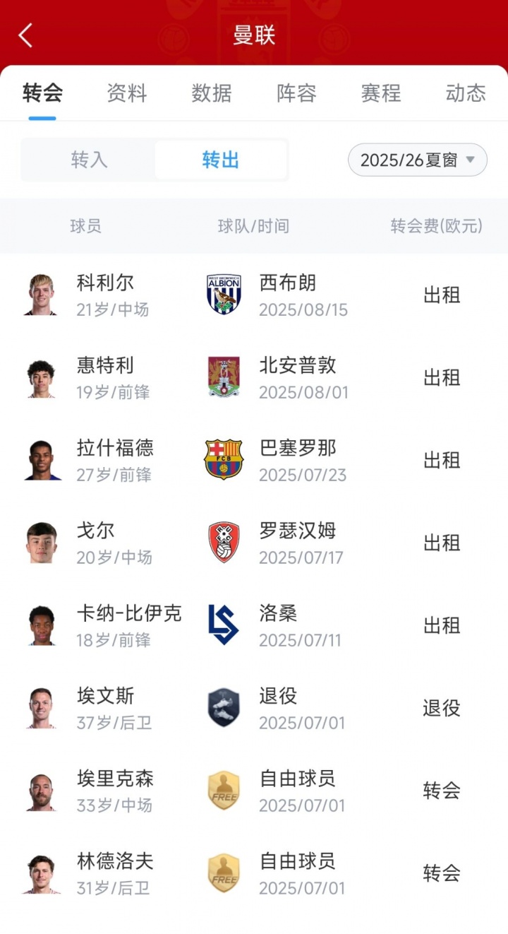 【英超】真是头大…曼联夏窗1分钱还没入，处理“安霍桑加马”5人进展缓慢(图3)
