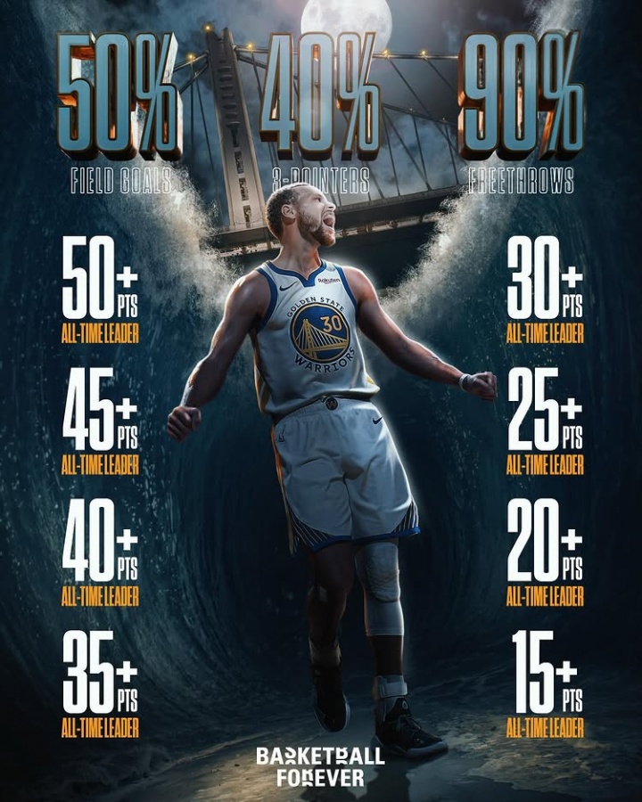 【球迷看点】180俱乐部之王！美媒晒库里大满贯纪录：NBA历