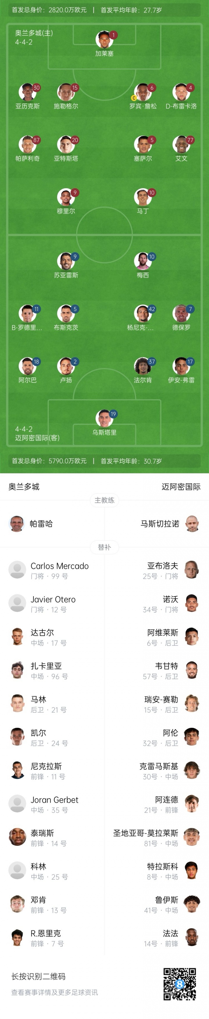 [精彩资讯]梅西复出！联盟杯迈阿密vs奥兰多城首发：梅西、苏牙、德保罗先发(图2)