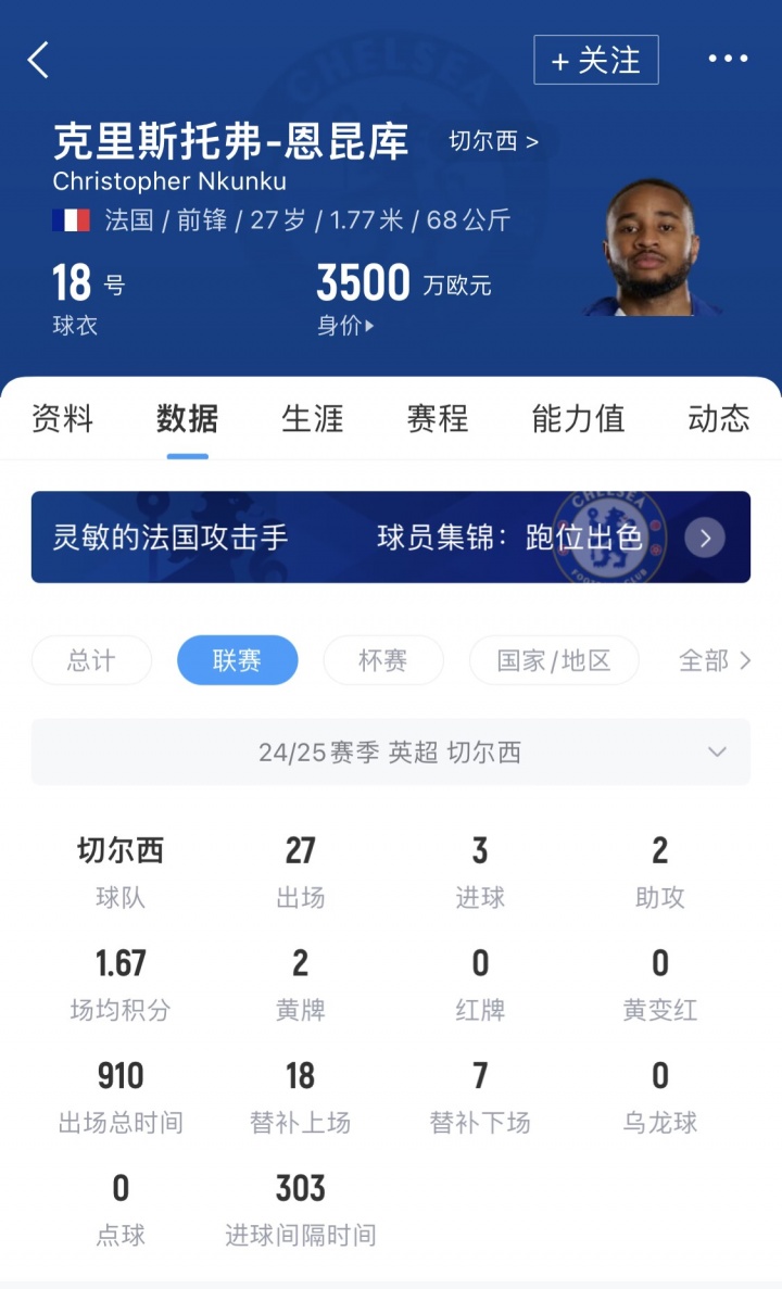 [体育资讯]here we go！罗马诺：AC米兰签下切尔西前锋恩昆库，转会费3500万(图2)
